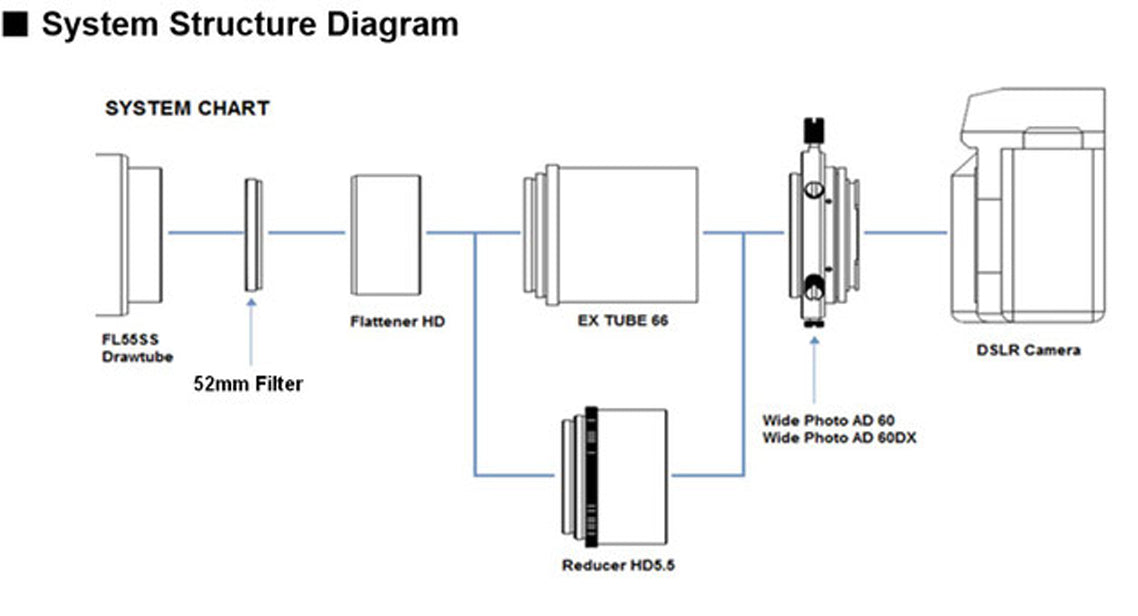 Vixen Reducer HD Kit for FL55SS Telescopes