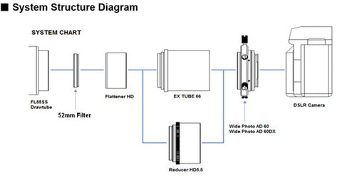 Vixen Reducer HD Kit for FL55SS Telescopes