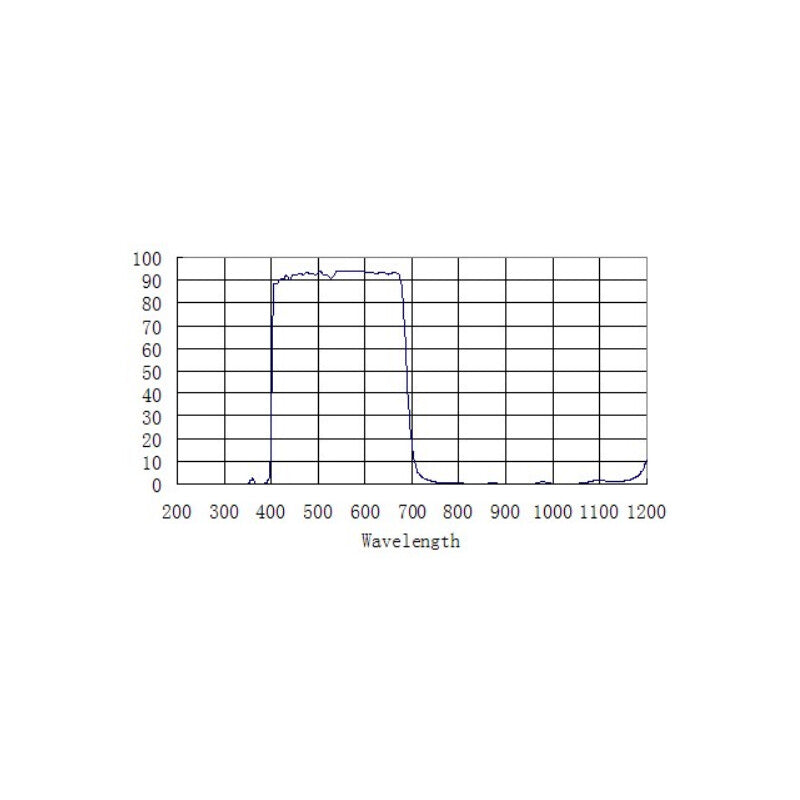 Artesky IR-Cut blokirni filter 2" (3)