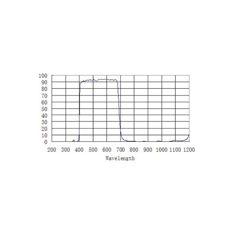 Artesky IR-Cut blokirni filter 2" (3)