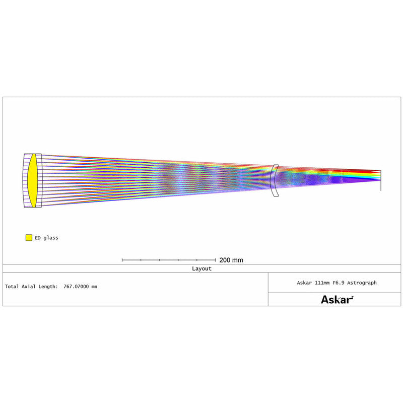Askar 111F Flatfield - apokromatski refraktor AP 111/766 (4)