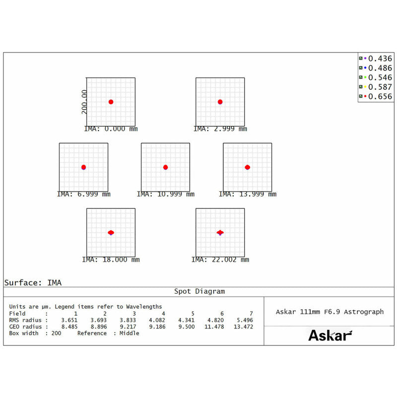 Askar 111F Flatfield - apokromatski refraktor AP 111/766 (5)