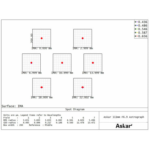 Askar 111F Flatfield - apokromatski refraktor AP 111/766 (5)