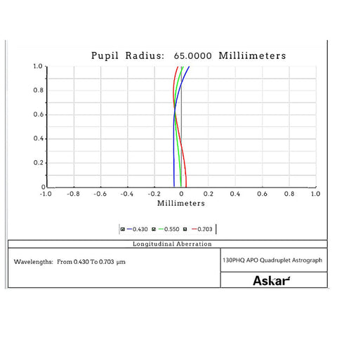 Askar 130PHQ OTA - apokromat AP 130/1000 s kvadrupletom (6)