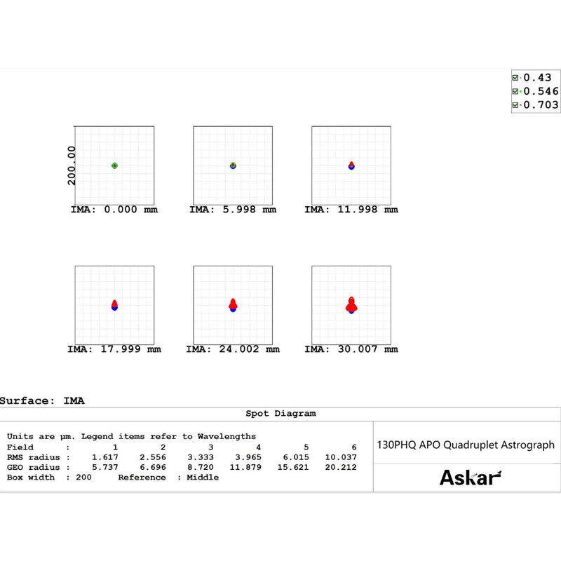 Askar 130PHQ OTA - apokromat AP 130/1000 s kvadrupletom (7)