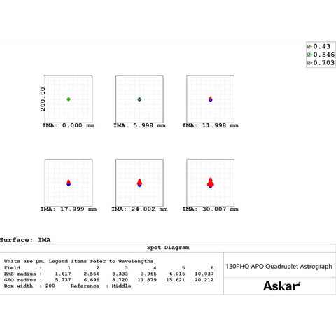 Askar 130PHQ OTA - apokromat AP 130/1000 s kvadrupletom (7)