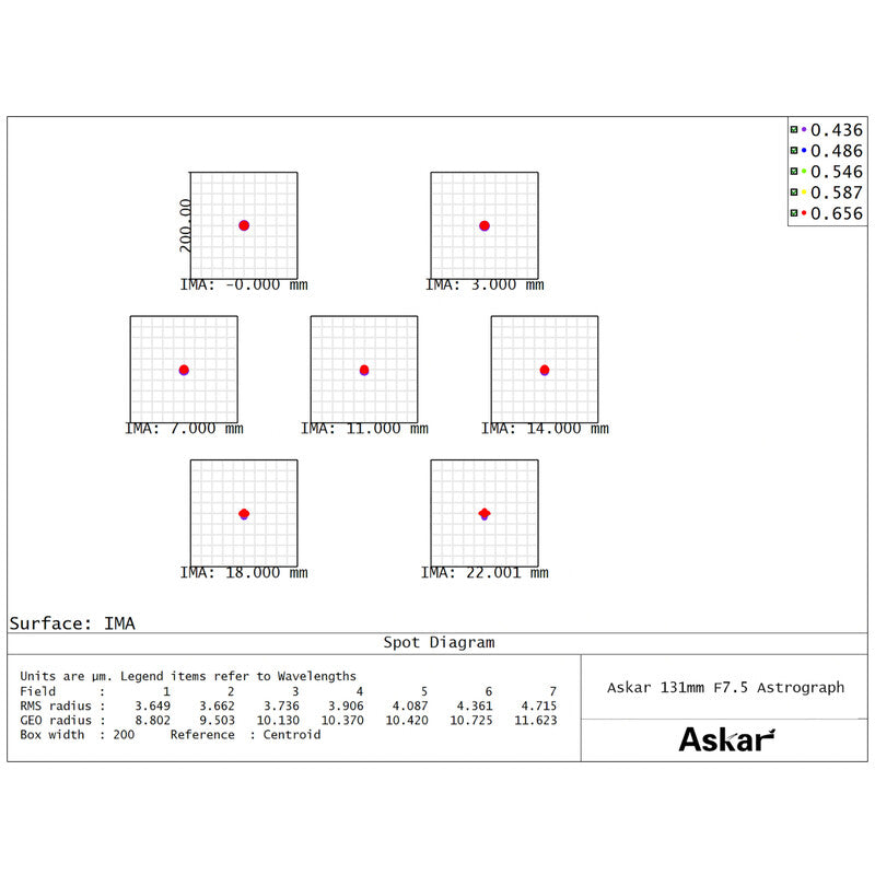 Askar 131F Flatfield - apokromatski refraktor AP 131/983 (5)