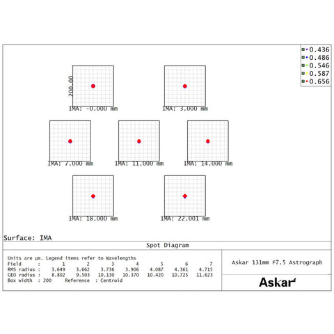 Askar 131F Flatfield - apokromatski refraktor AP 131/983 (5)