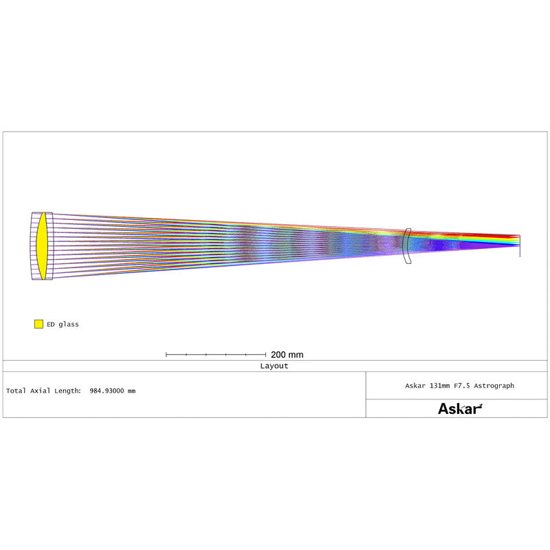 Askar 131F Flatfield - apokromatski refraktor AP 131/983 (4)