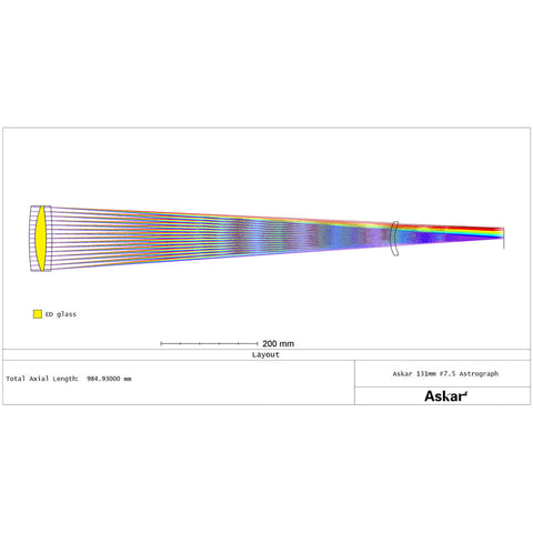 Askar 131F Flatfield - apokromatski refraktor AP 131/983 (4)