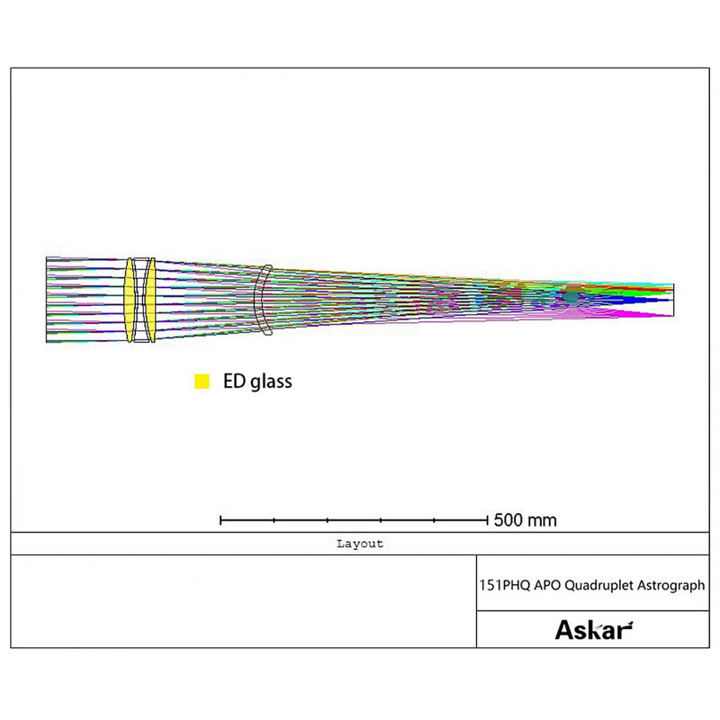 Askar 151PHQ OTA - apokromat AP 151/1057 s kvadrupletom (4)