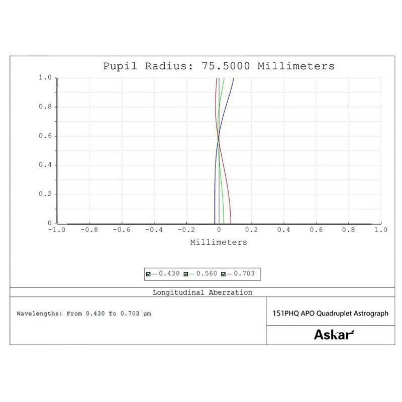 Askar 151PHQ OTA - apokromat AP 151/1057 s kvadrupletom (5)