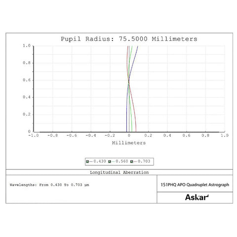 Askar 151PHQ OTA - apokromat AP 151/1057 s kvadrupletom (5)