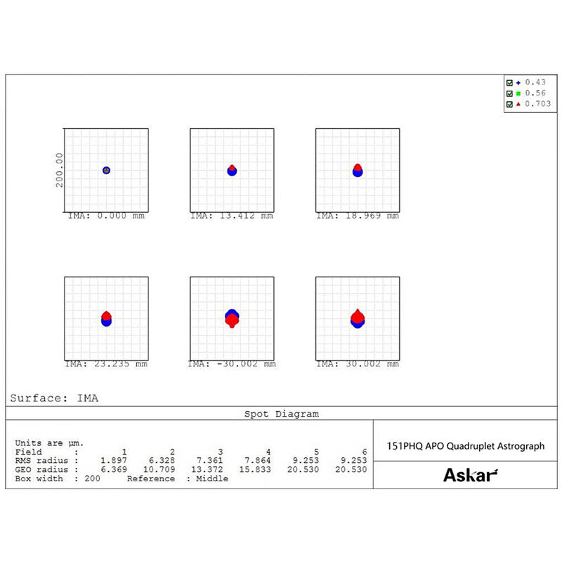 Askar 151PHQ OTA - apokromat AP 151/1057 s kvadrupletom (6)