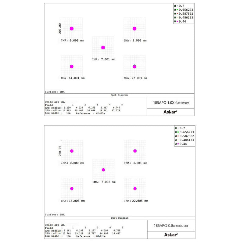 Askar AP 185/1295 apokromatski refraktor, triplet (6)