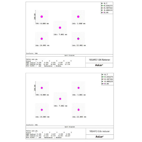Askar AP 185/1295 apokromatski refraktor, triplet (6)