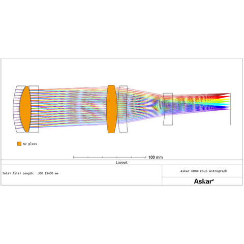Askar SQA60 Pro apokromat AP 60/276, f/4,6 (2)