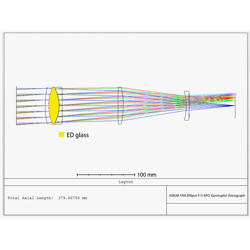 Askar FRA300 PRO - apokromatski refraktor AP 60/300 (4)