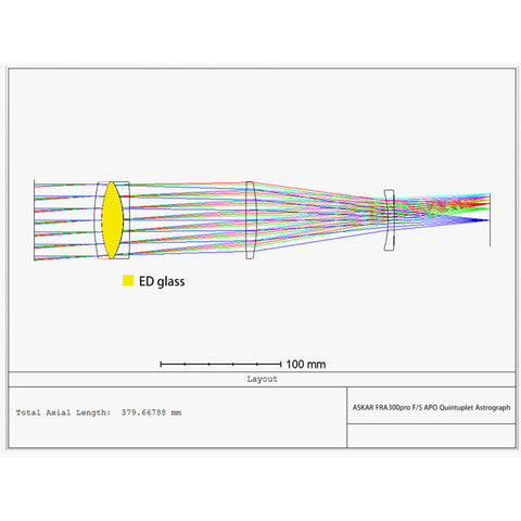 Askar FRA300 PRO - apokromatski refraktor AP 60/300 (4)