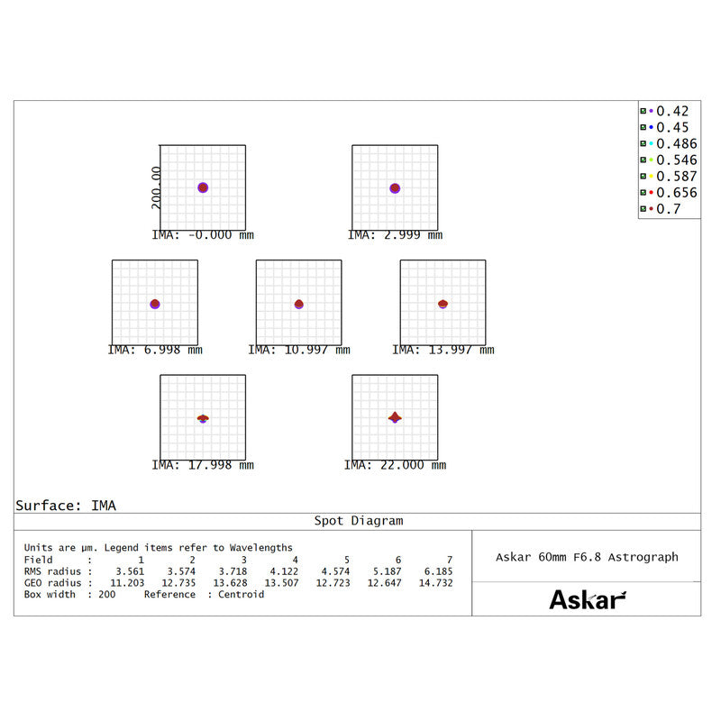 Askar 60F Flatfield - apokromatski refraktor AP 60/408 (7)