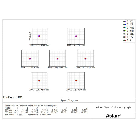 Askar 60F Flatfield - apokromatski refraktor AP 60/408 (7)