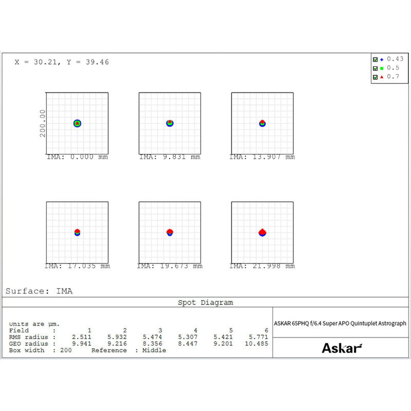 Askar 65PHQ OTA - apokromatski refraktor AP 65/416 (6)