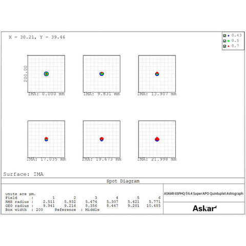 Askar 65PHQ OTA - apokromatski refraktor AP 65/416 (6)
