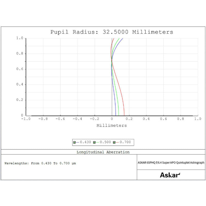Askar 65PHQ OTA - apokromatski refraktor AP 65/416 (5)