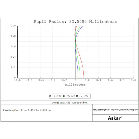 Askar 65PHQ OTA - apokromatski refraktor AP 65/416 (5)