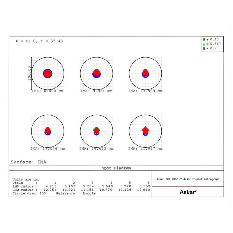 Askar FRA400C Astrograph - apokromat AP 72/400 s tripletom (3)