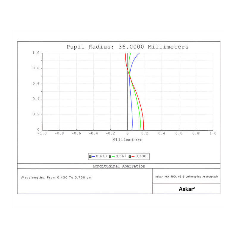 Askar FRA400C Astrograph - apokromat AP 72/400 s tripletom (4)