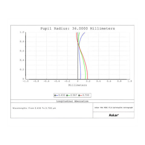 Askar FRA400C Astrograph - apokromat AP 72/400 s tripletom (4)