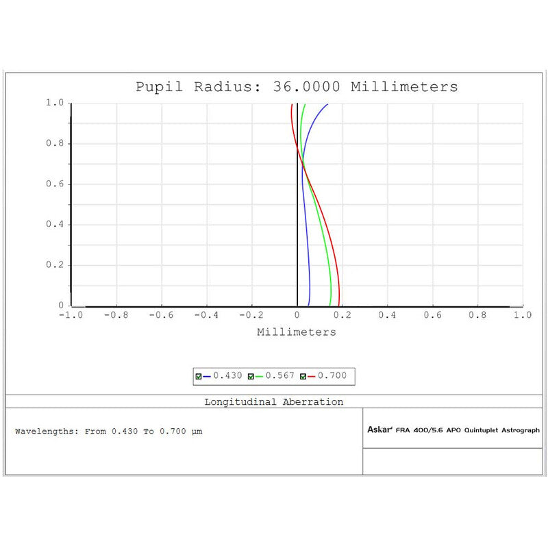 Askar FRA400 - apokromatski refraktor AP 72/400 (4)