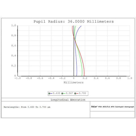 Askar FRA400 - apokromatski refraktor AP 72/400 (4)