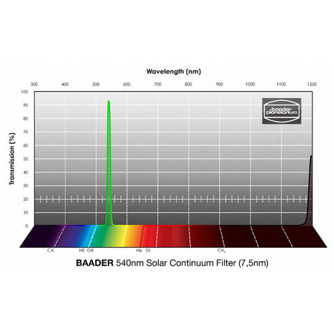 Baader Solar Continuum filter 540 nm, 1,25" (2)