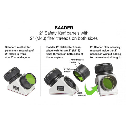Baader diagonalno zrcalo ClickLock 2", 90° (3)