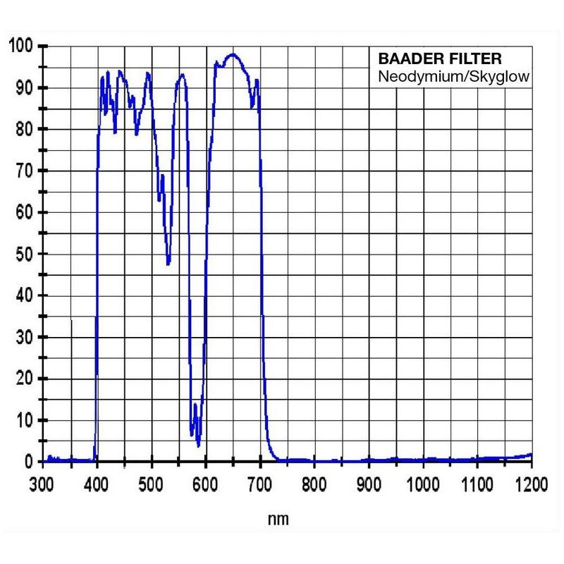 Baader neodimski filter za Luno in sij neba 1,25" (2)