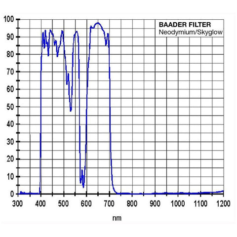 Baader neodimski filter za Luno in sij neba 1,25" (2)