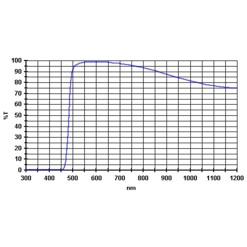 Baader rumeni dolgoprepustni filter 495 nm 1,25" (2)