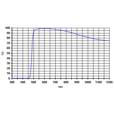 Baader rumeni dolgoprepustni filter 495 nm 1,25" (2)