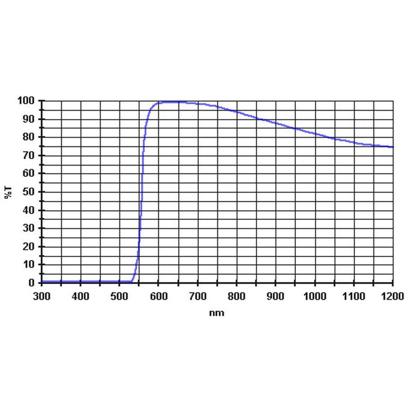 Baader oranžni filter 570 nm, 1,25" (2)