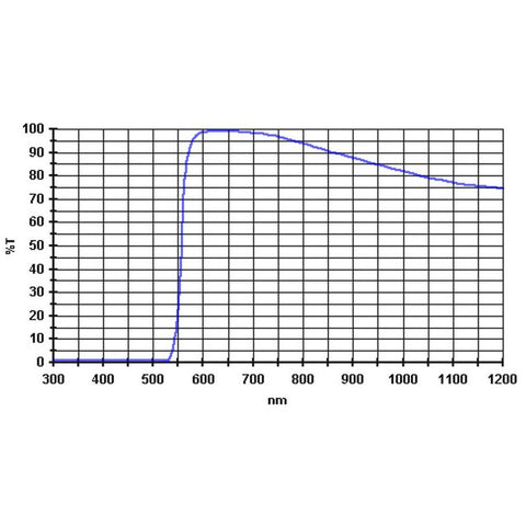 Baader oranžni filter 570 nm, 1,25" (2)