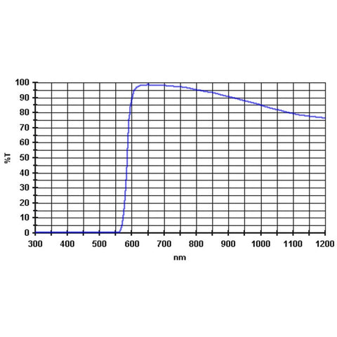 Baader rdeči filter 610 nm, 1,25" (2)