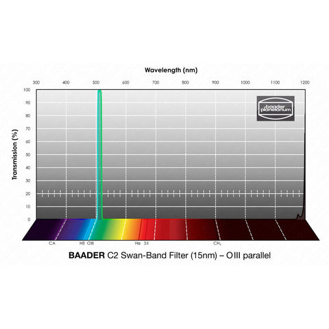 Baader C2 Swan-Band kometni filter 15 nm, 1,25" (2)