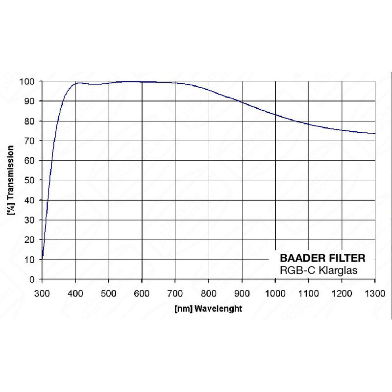 Baader filter iz prozornega stekla 31 mm (2)
