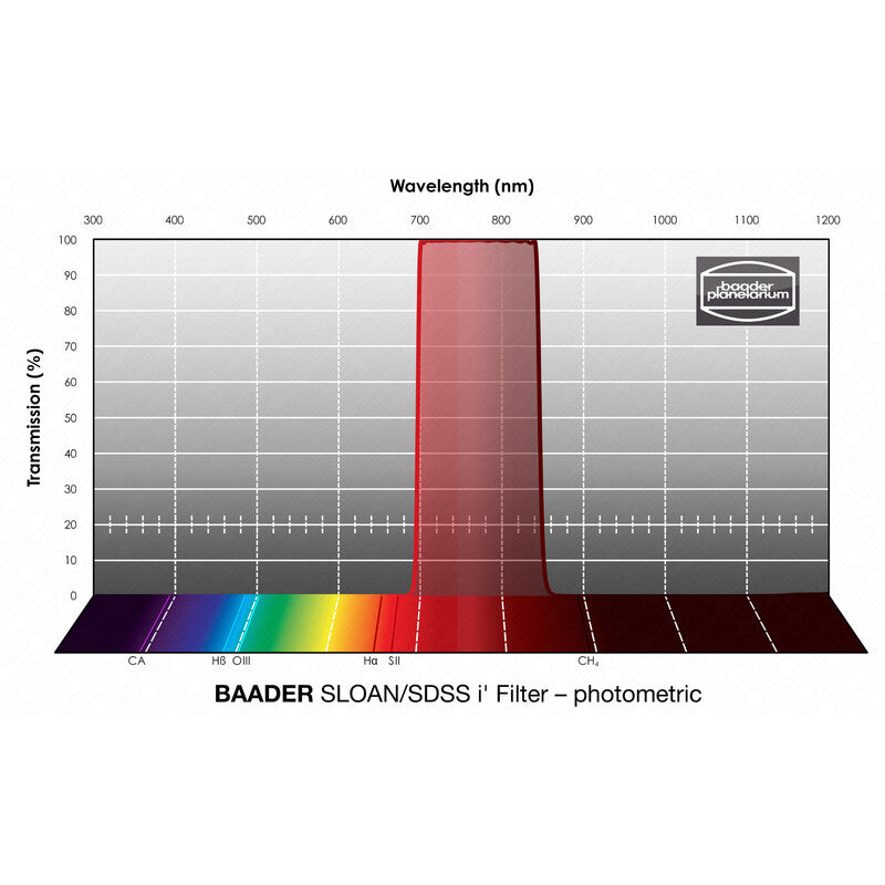 Baader Sloan/SDSS i' fotometrični filter 1,25" (2)
