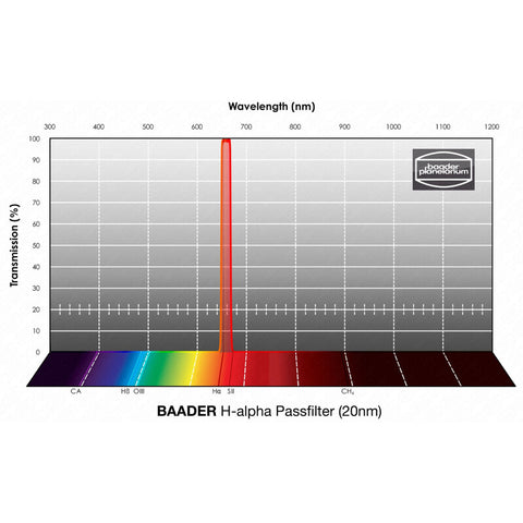 Baader H-alfa filter 20 nm, 1,25" (2)