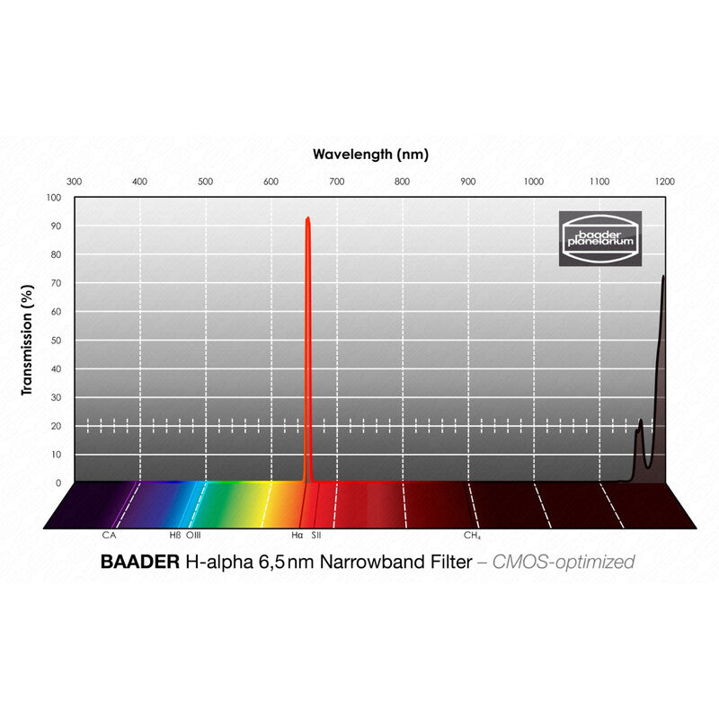 Baader H-alfa CMOS ozkopasovni filter 1,25" (2)