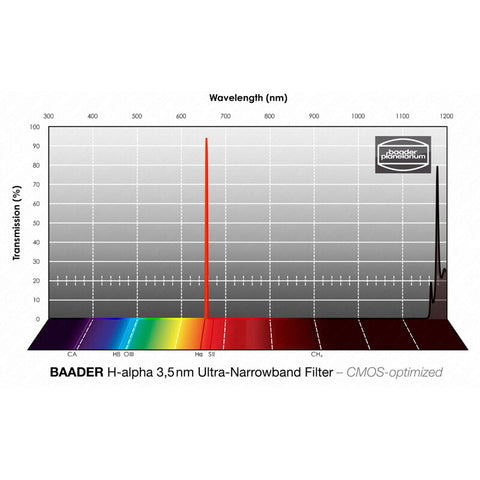 Baader H-alfa CMOS Ultra-Narrowband ozkopasovni filter 1,25" (2)