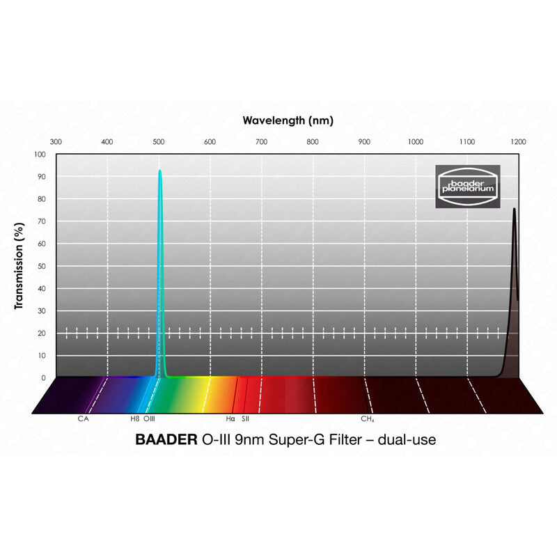Baader OIII Super-G filter 2" (2)